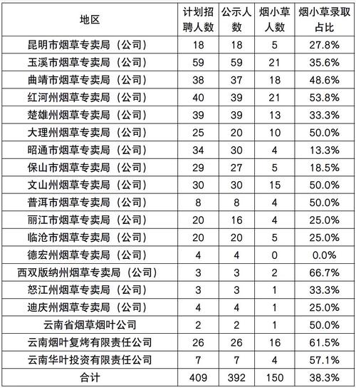 丽江香烟批发部电话地址【丽江香烟批发部电话地址在哪里】