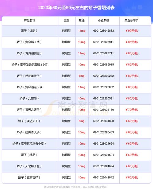 6元香烟批发(3元香烟批发怎么联系找你们)