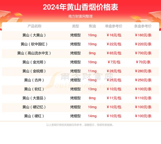 合肥哪里卖高档香烟(合肥哪里卖高档香烟最多)